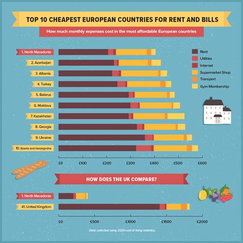 cheapest country to buy on shoes|cheapest shopping in europe.